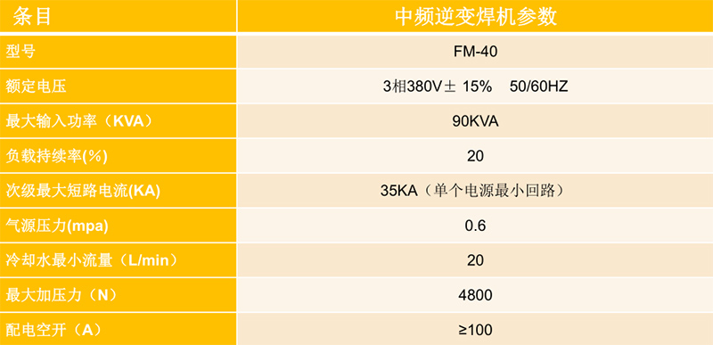 焊接参数