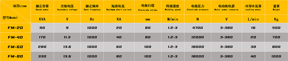 除尘滤网自动焊接生产线技术参数