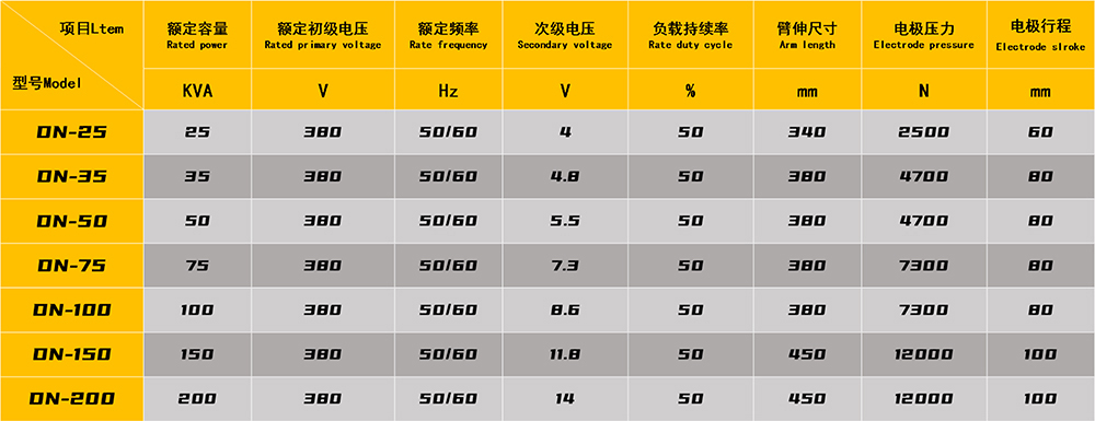 交流滚焊机技术参数